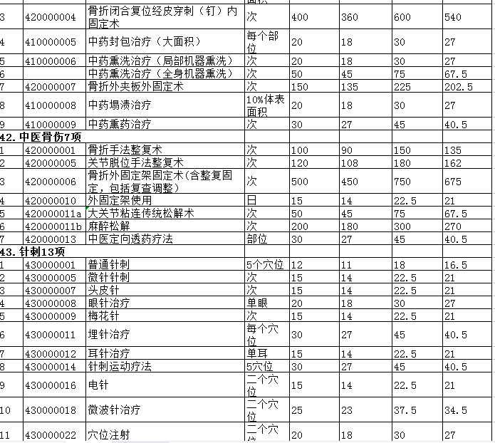 景德镇市城市公立医院医疗服务项目价格调整表11.png