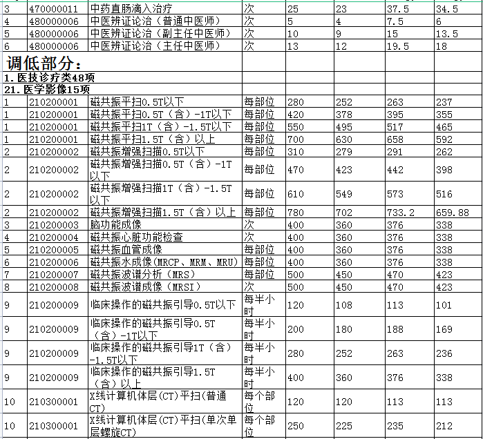 景德镇市城市公立医院医疗服务项目价格调整表16.png